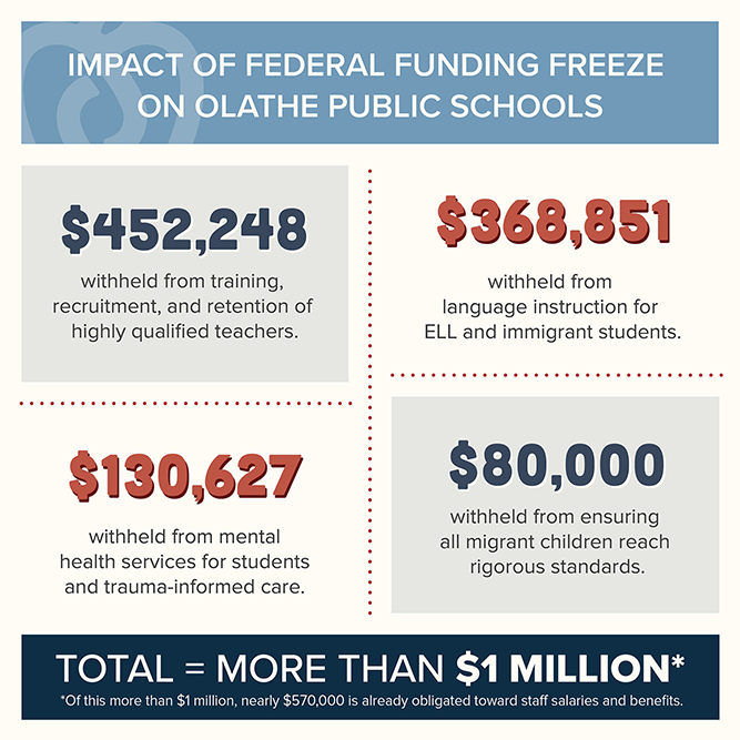 graphic showing impact of federal funding freeze on OPS